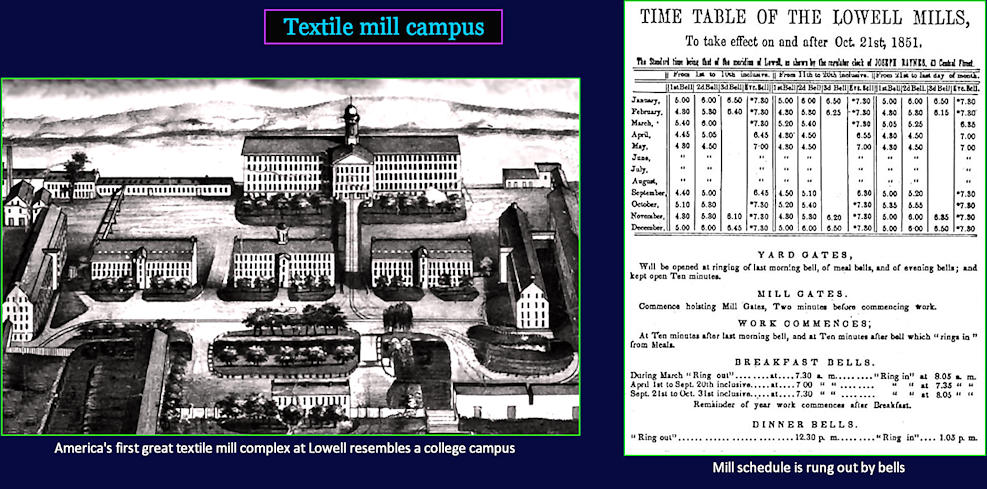 First Lowell Mill, 1821